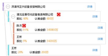 哈爾濱市香坊區世紀縱橫網絡技術服務部 網絡技術服務的專業力量