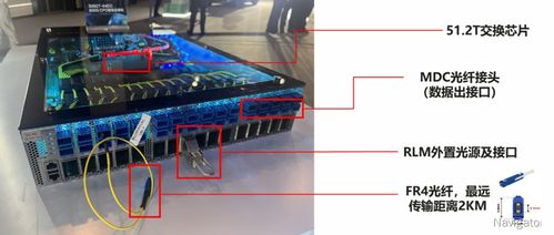解密未來網絡的創新技術 網絡技術服務的演進與前景