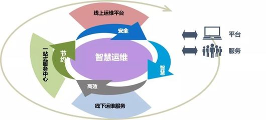 盛京醫院打造“后勤一站式”服務模式 以技術創新驅動醫院精細化管理