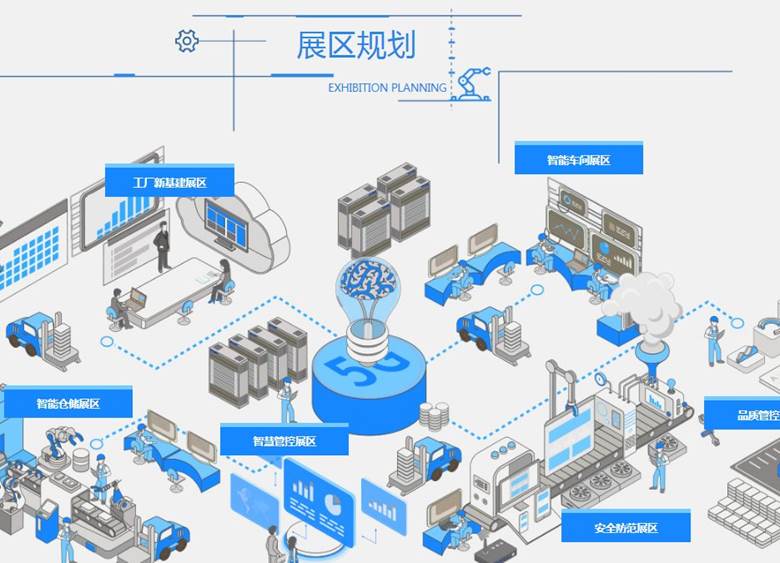 2020中國智慧工廠在線展會 網絡技術服務驅動制造業數字化變革